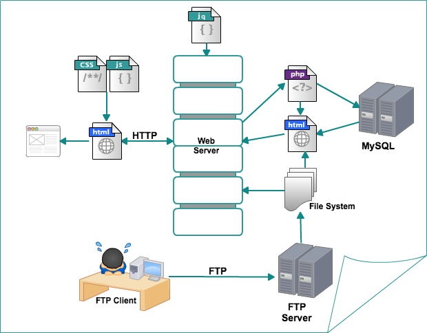 System Architecture